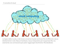 Cloud